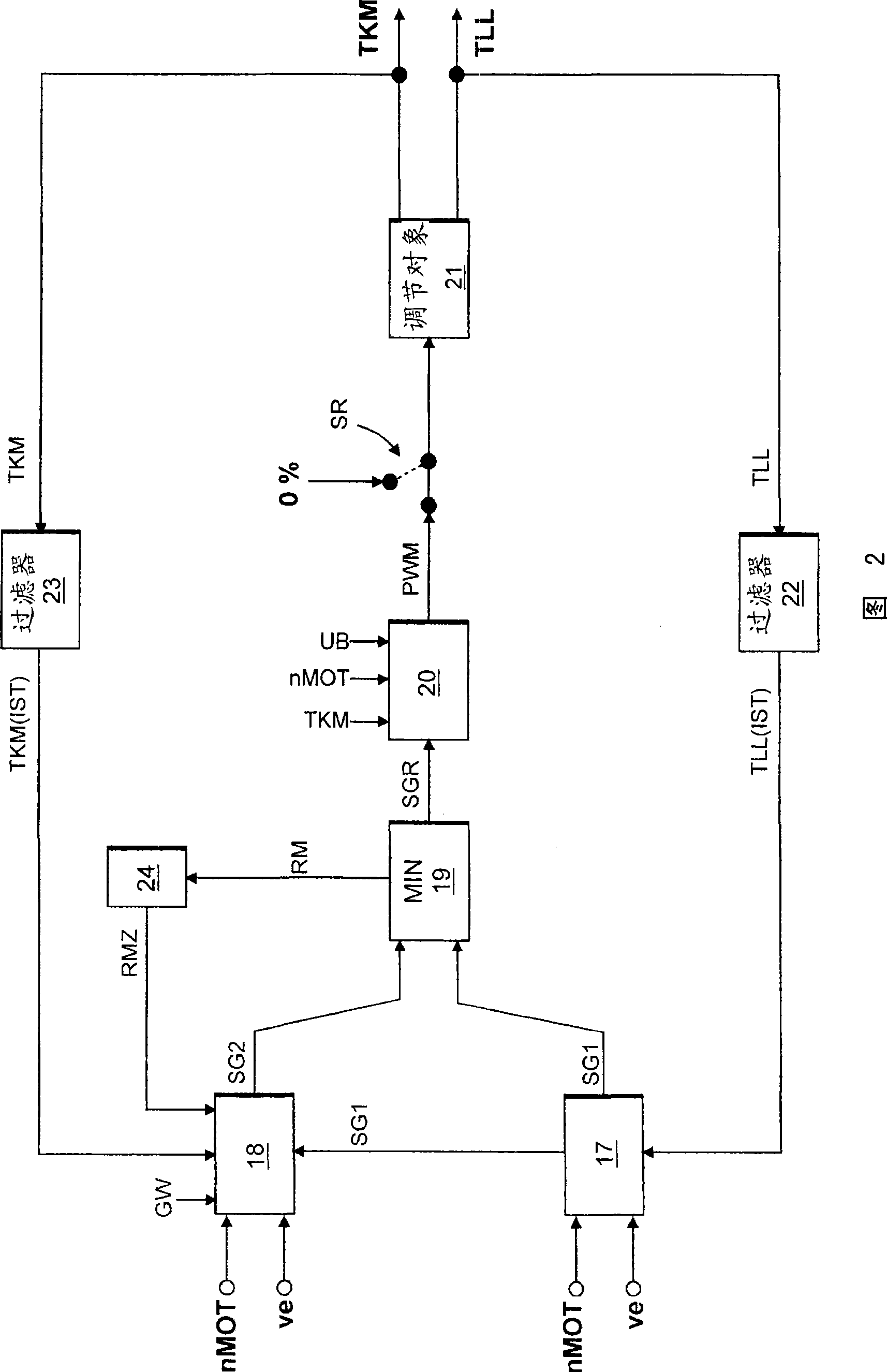 Method for controlling an internal combustion engine