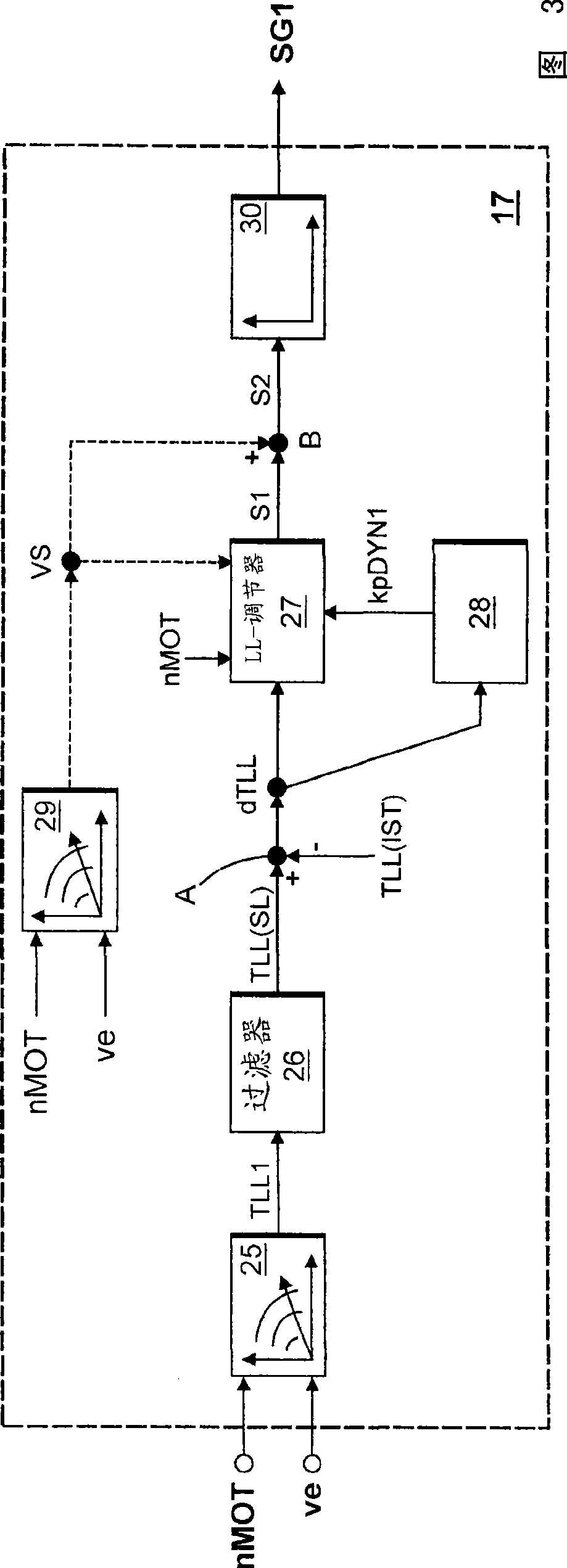 Method for controlling an internal combustion engine