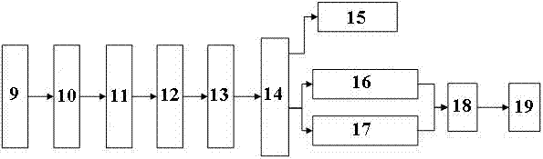 Portable partial discharge ultrasonic cloud detection device