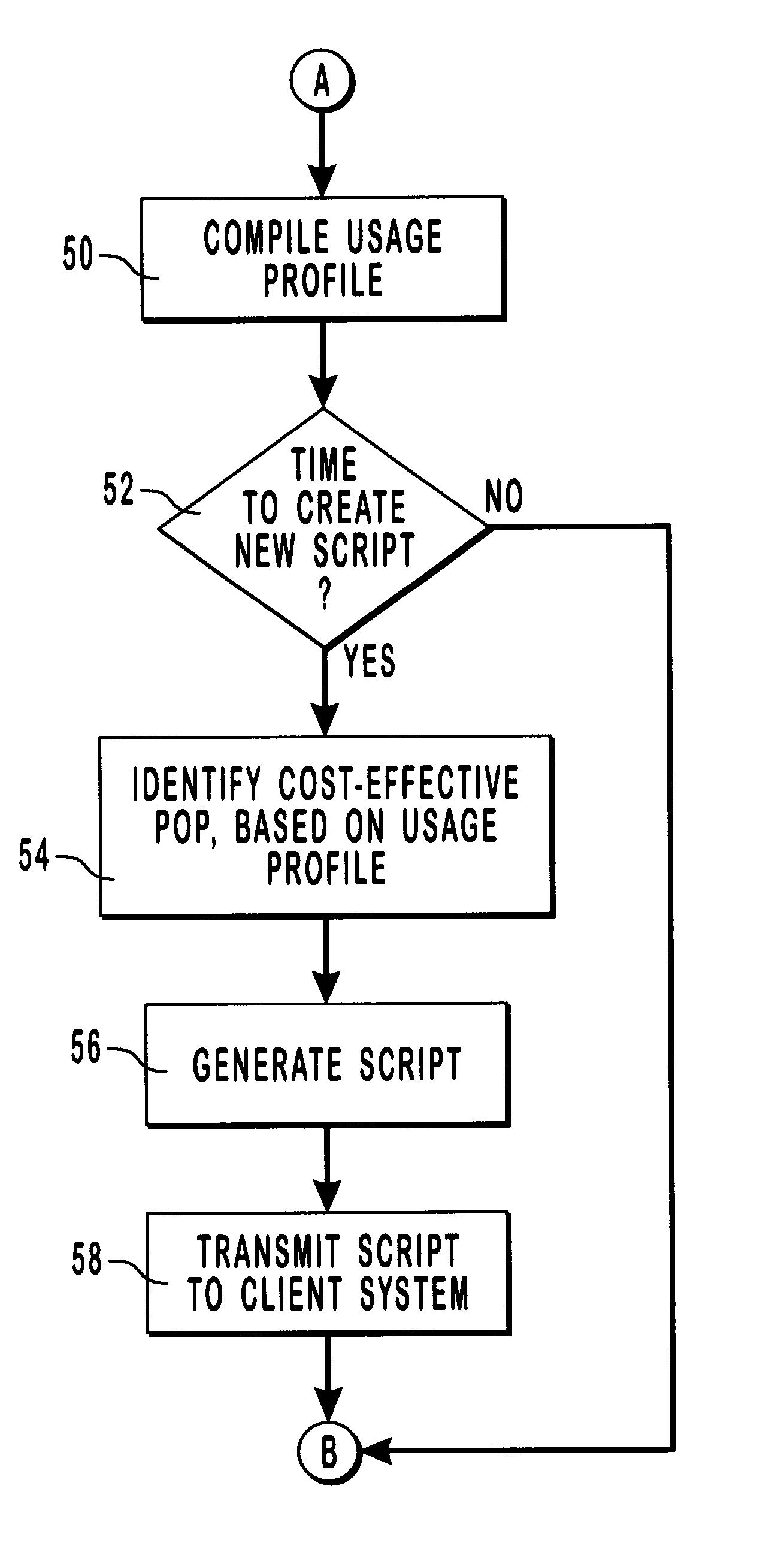 Cost-effective access to network resources