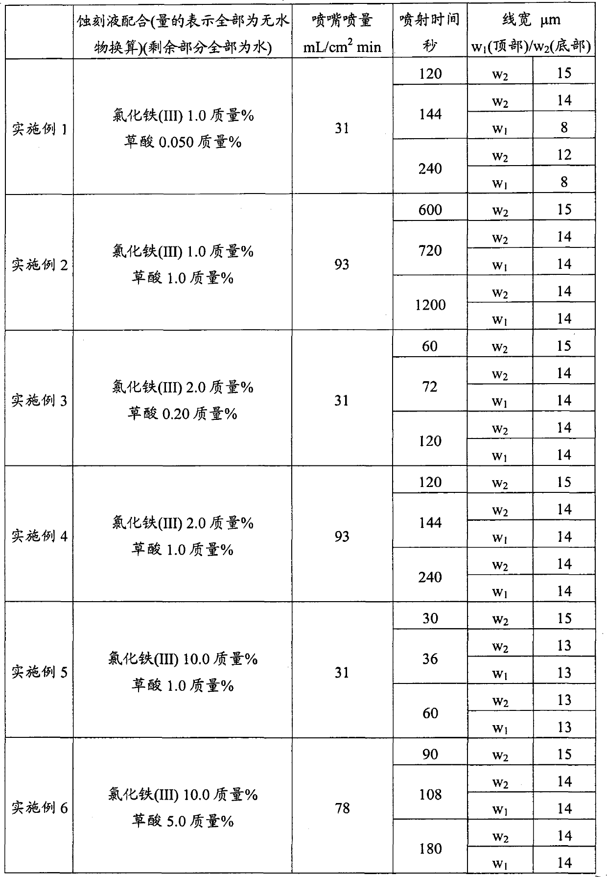 Etchant for copper or copper alloy, liquid for etching pretreatment, and etching method