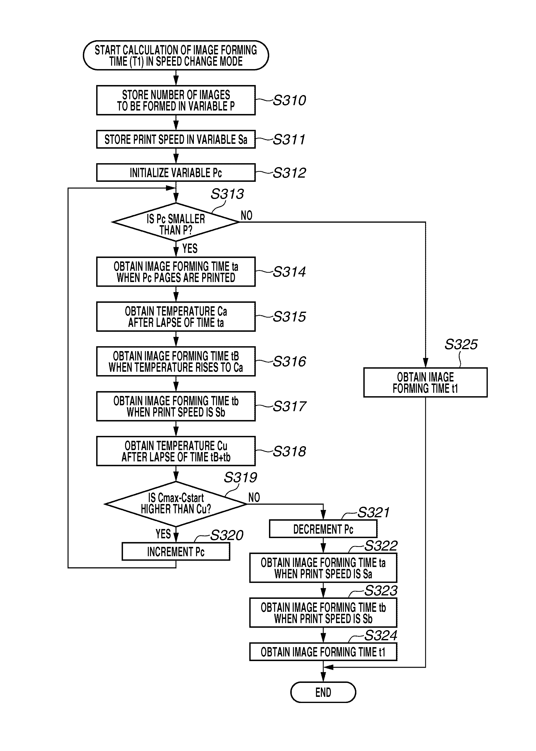 Temperature control in image forming apparatus