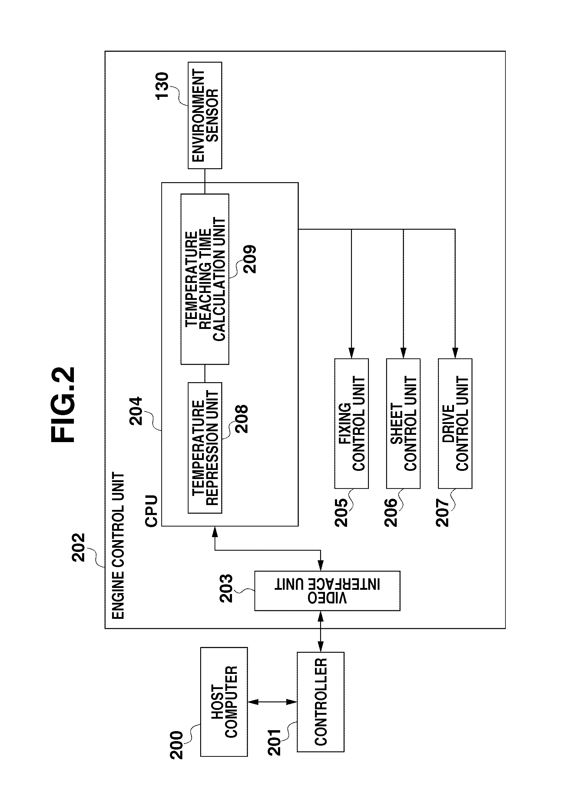 Temperature control in image forming apparatus