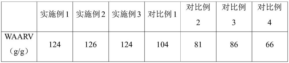 A kind of superabsorbent airgel packaging material prepared by using reed waste residue and its preparation method