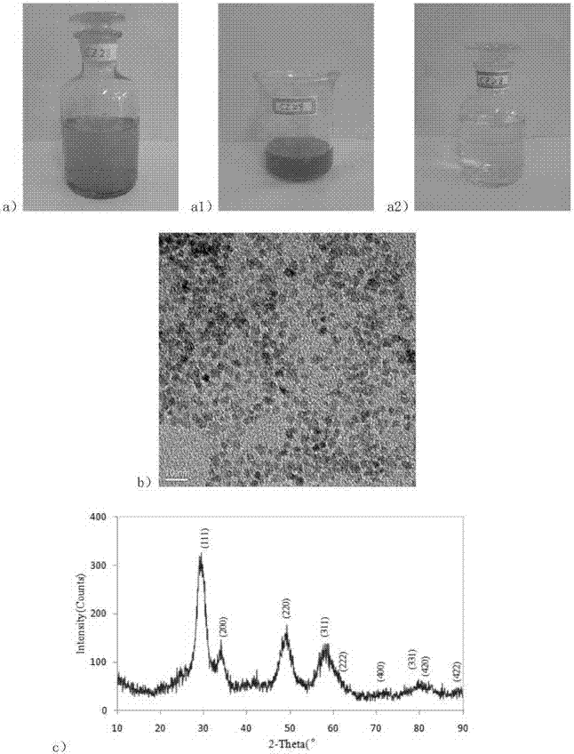 Ceria-zirconia oxide nanometer material dispersed in water medium