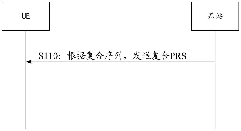 Positioning reference signal transmission method and device, electronic equipment, and storage medium