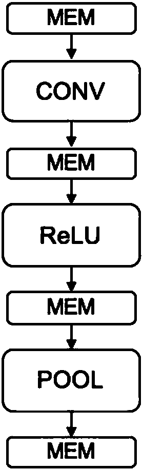 Computing platform implementation method and system for neural network