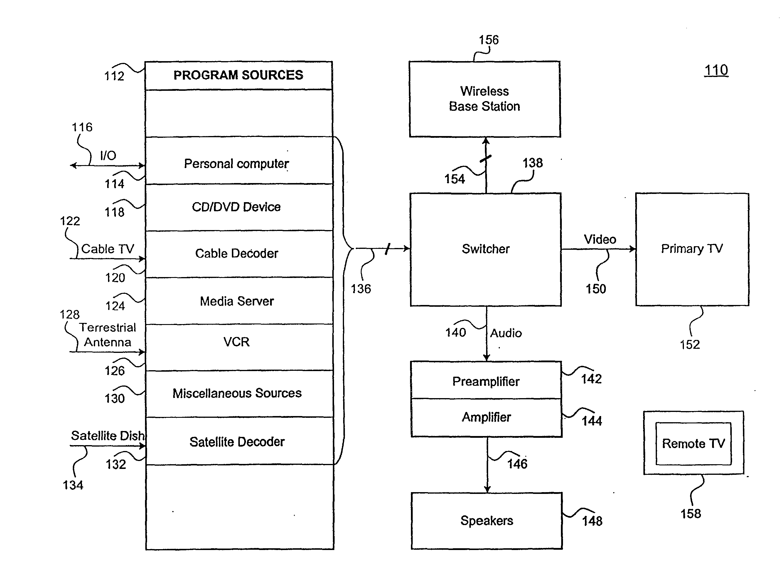 Apparatus and method for effectively implementing a wireless television system