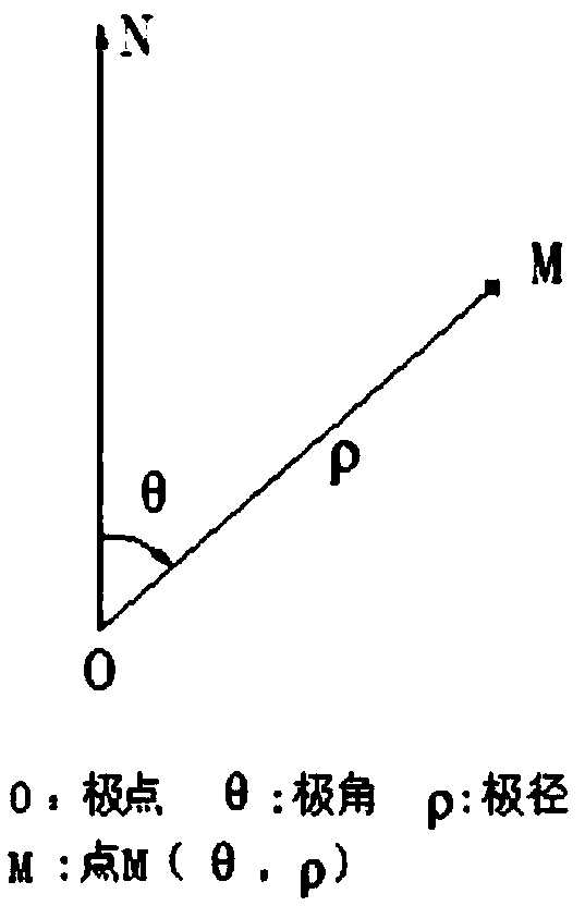 Crown projection measurement method and system based on azimuth and distance