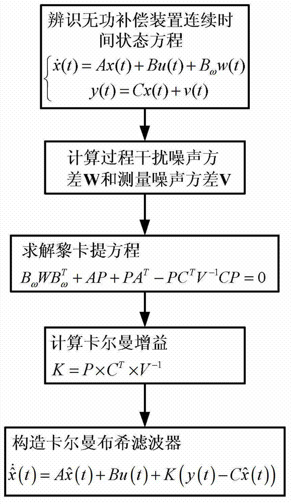 Continuous time state estimation method based on Kalman-Bucy filter