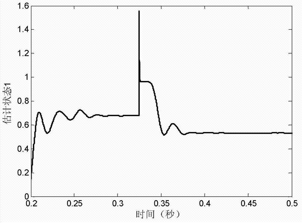 Continuous time state estimation method based on Kalman-Bucy filter