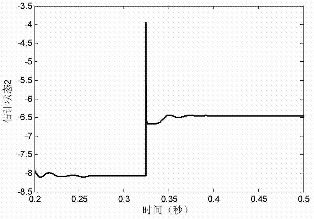 Continuous time state estimation method based on Kalman-Bucy filter