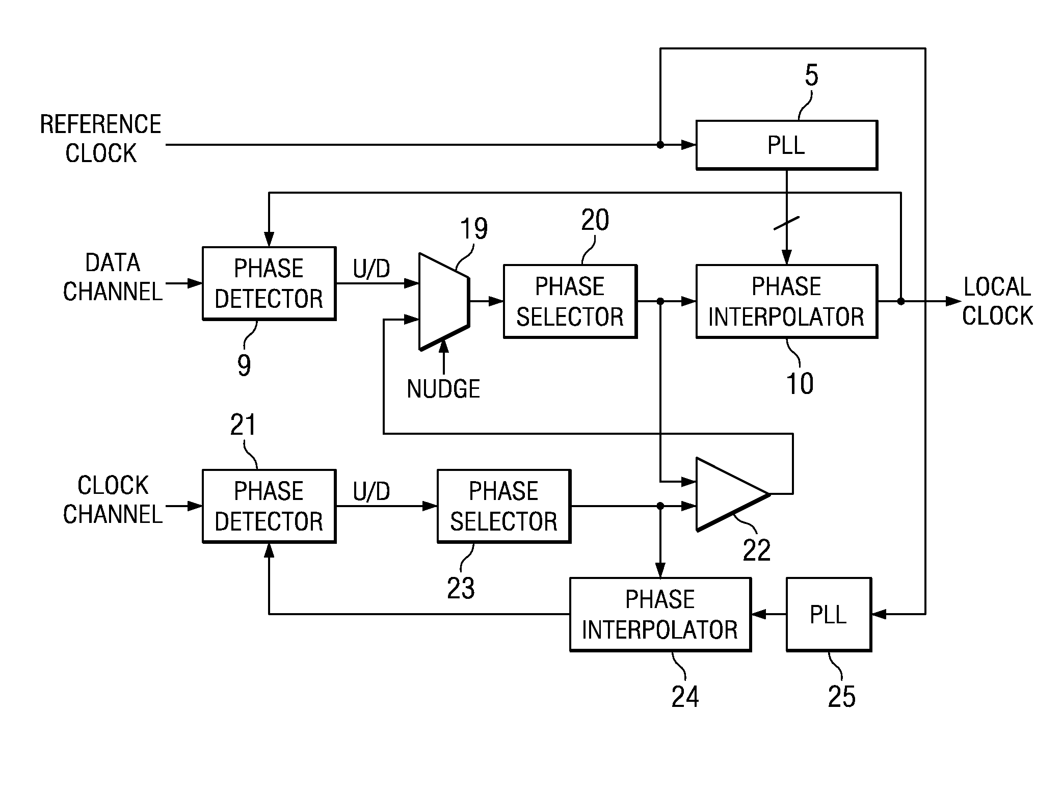 Synchronising circuit