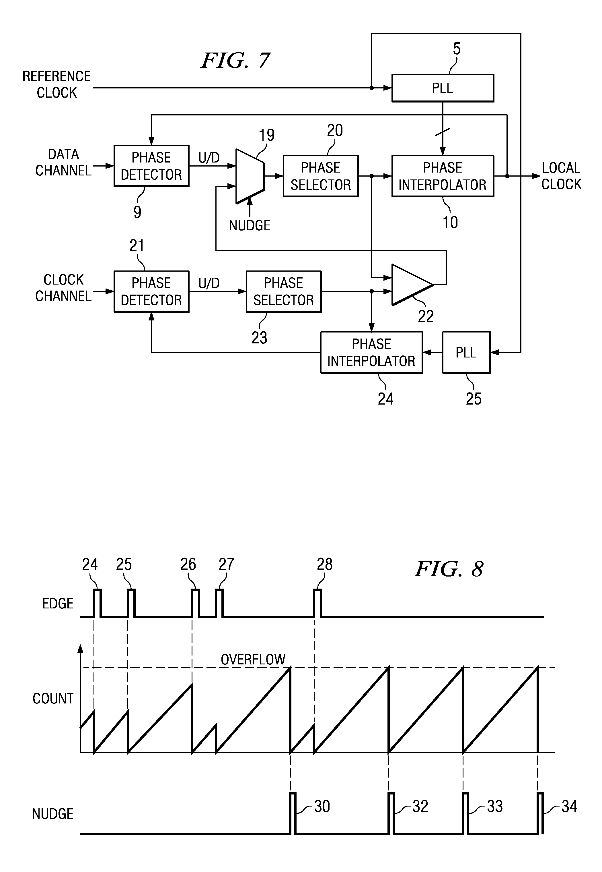 Synchronising circuit