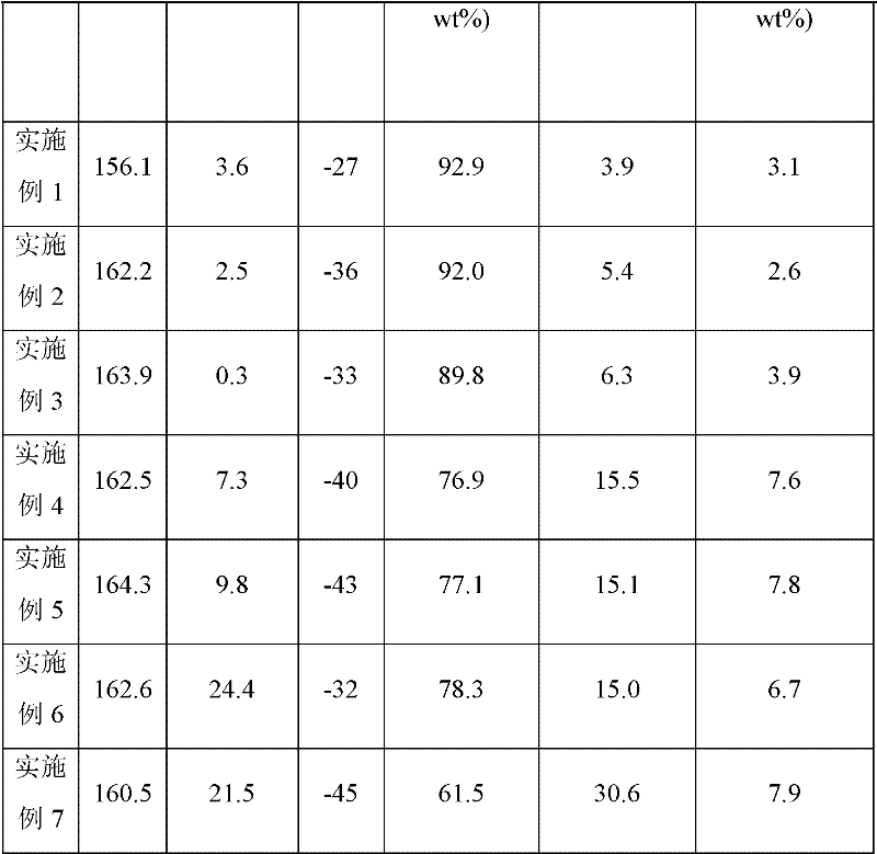 Multi-phase copolymer polypropylene in-reactor alloy and preparation method thereof