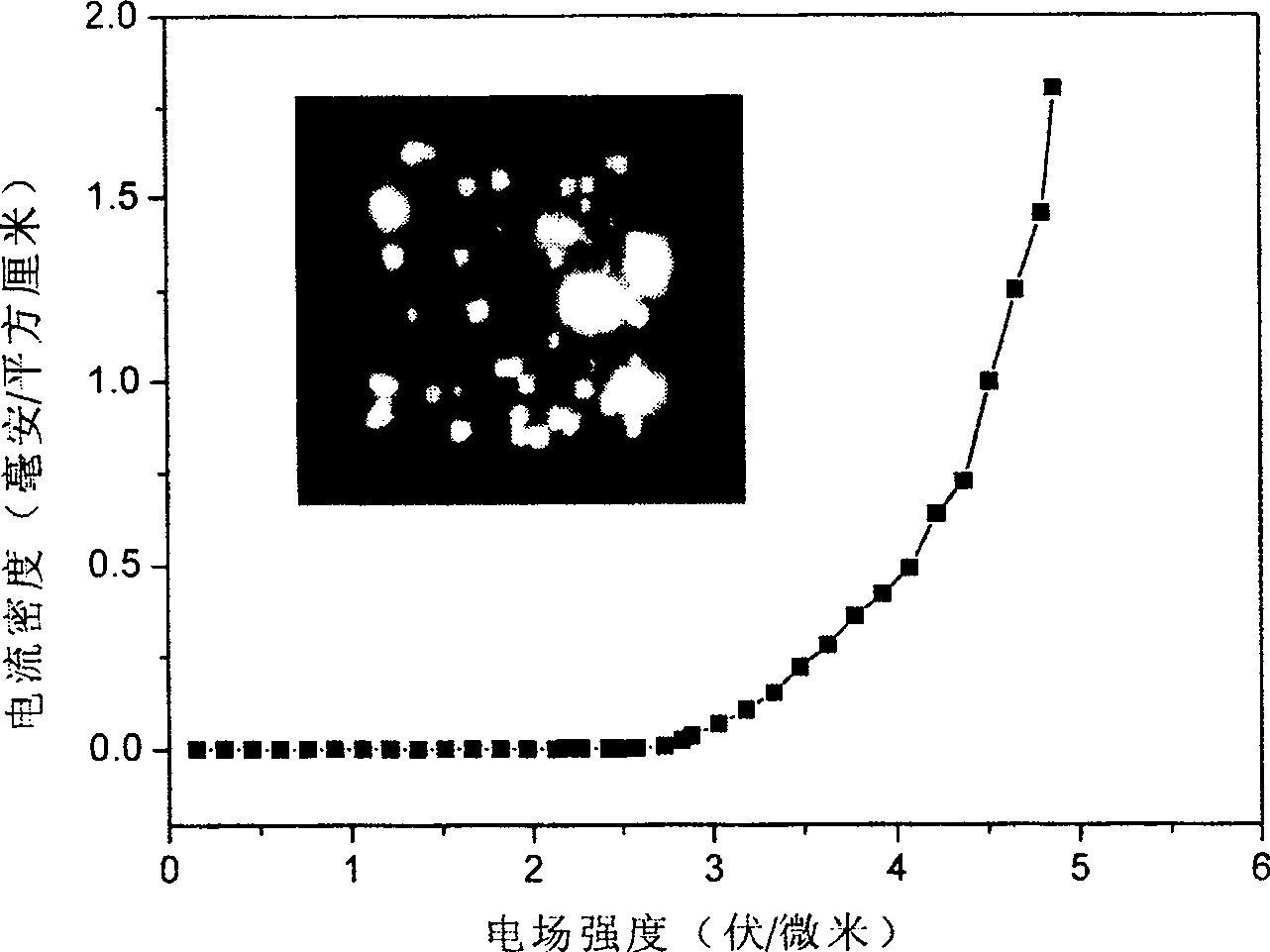 Composite field electronic emitting material and preparation method and use thereof