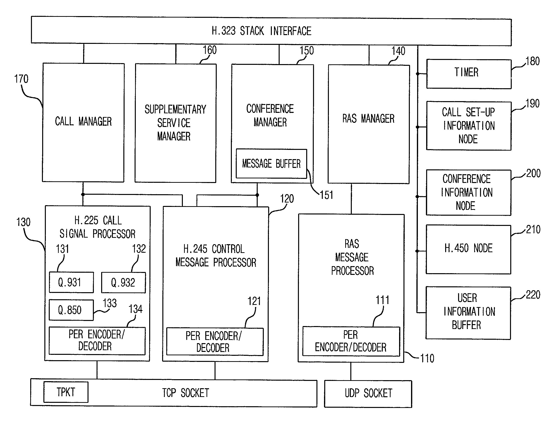 Gatekeeper supporting handoff and handoff method in IP telephony system