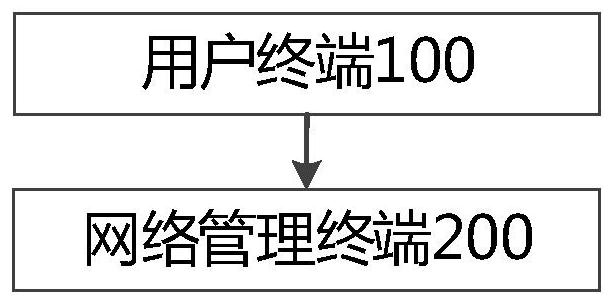 Implementation method, medium, terminal and device of a cognitive radio