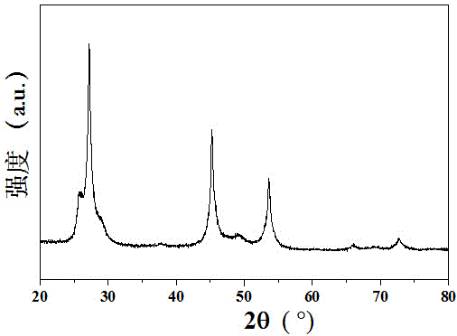 Three-dimensional porous carbon-coated zinc selenide material for lithium ion battery anodes and preparation method of material