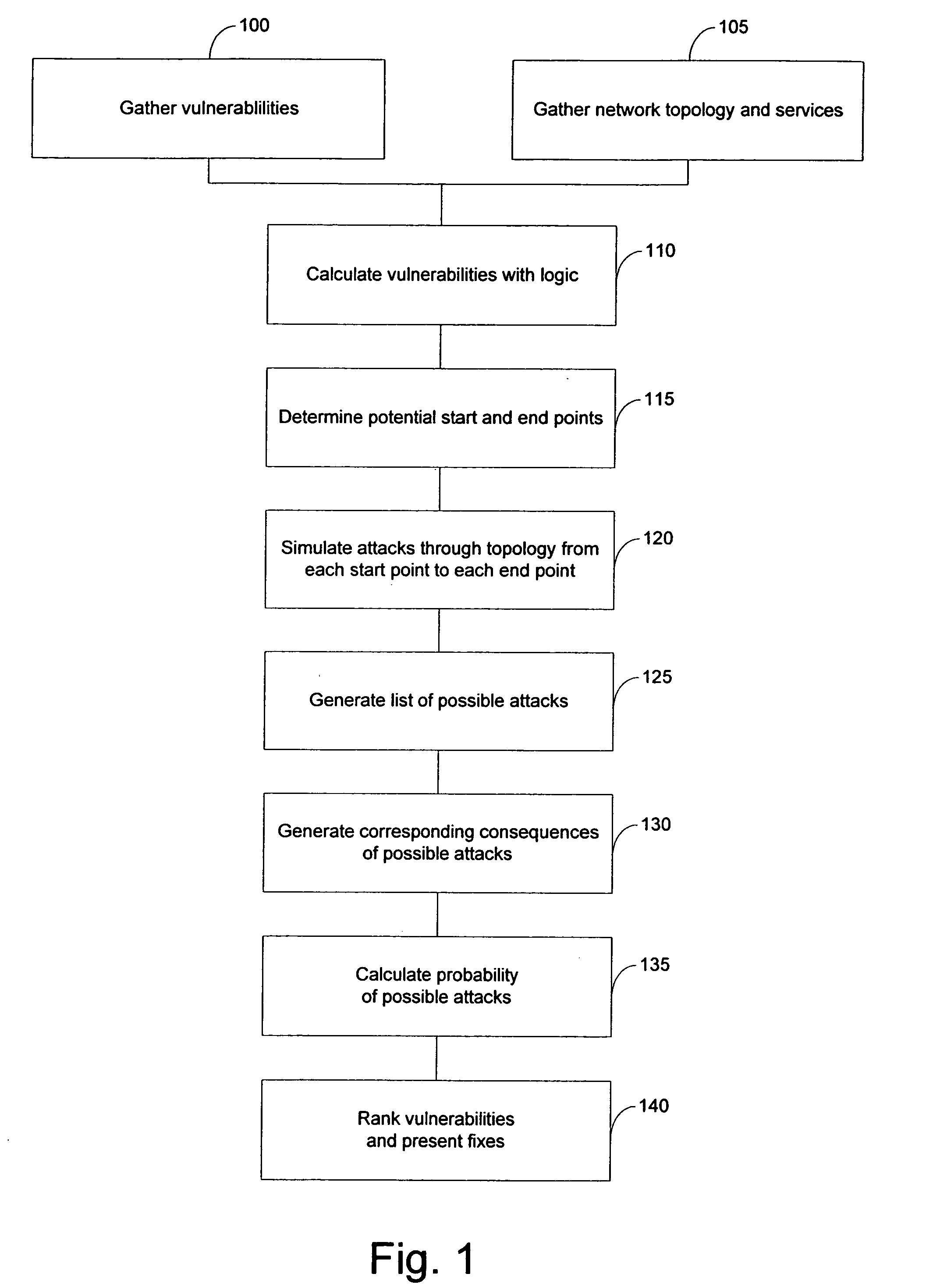 System and method for risk detection and analysis in a computer network