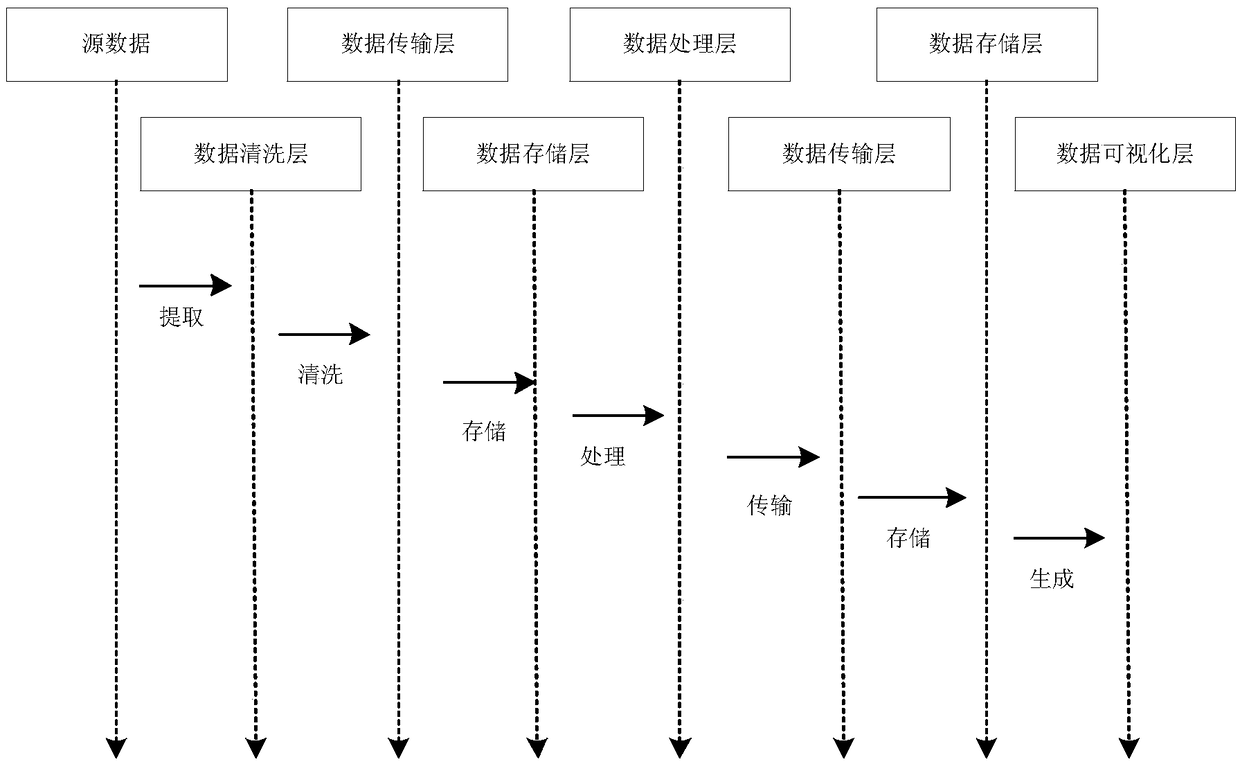 A security visual analysis system based on company internal log