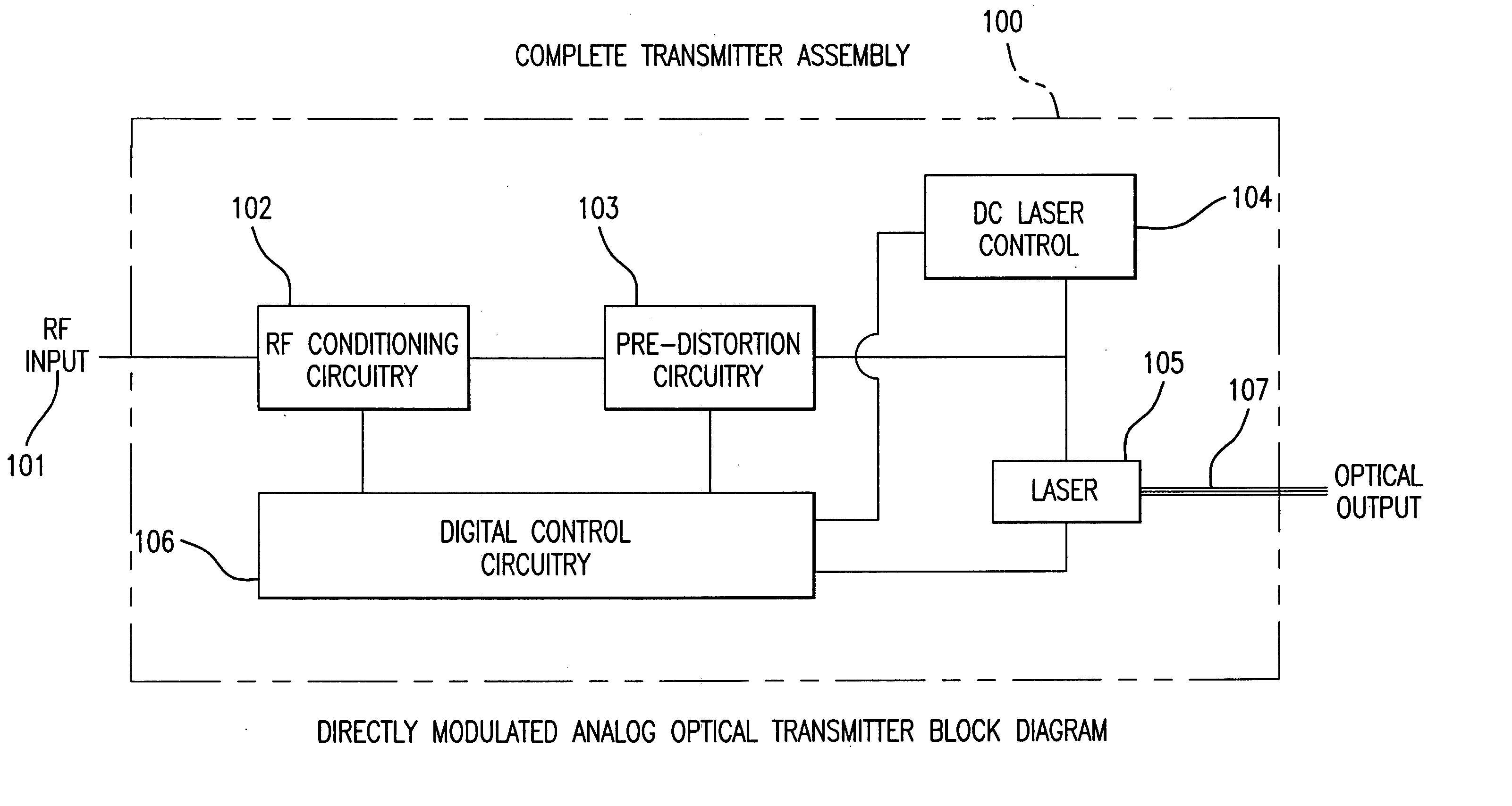 Directly modulated laser optical transmission system