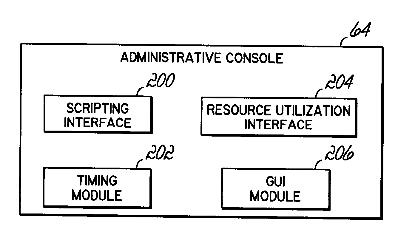 Expansion and Contraction of Logical Partitions on Virtualized Hardware