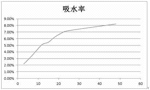 Preparation method of mildew-preventing and freshness-preserving PVA coating film