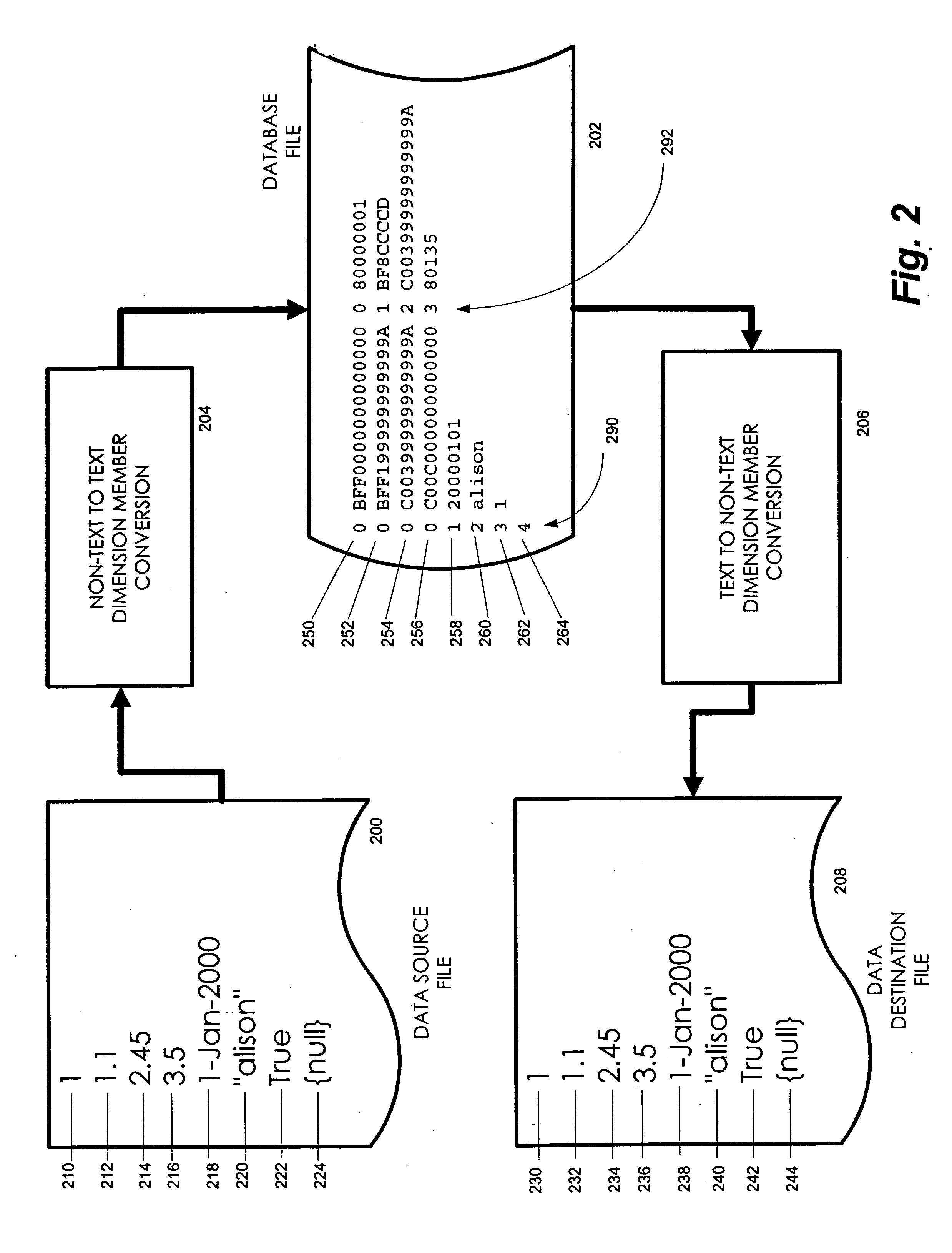 Converting numeric values to strings for optimized database storage