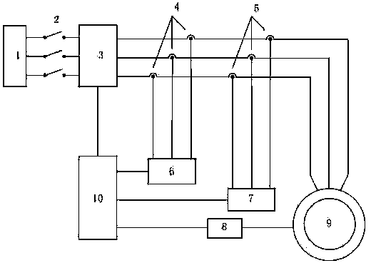 Measurement method based on quadrature axis reactance measurement device of permanent-magnet synchronous motor