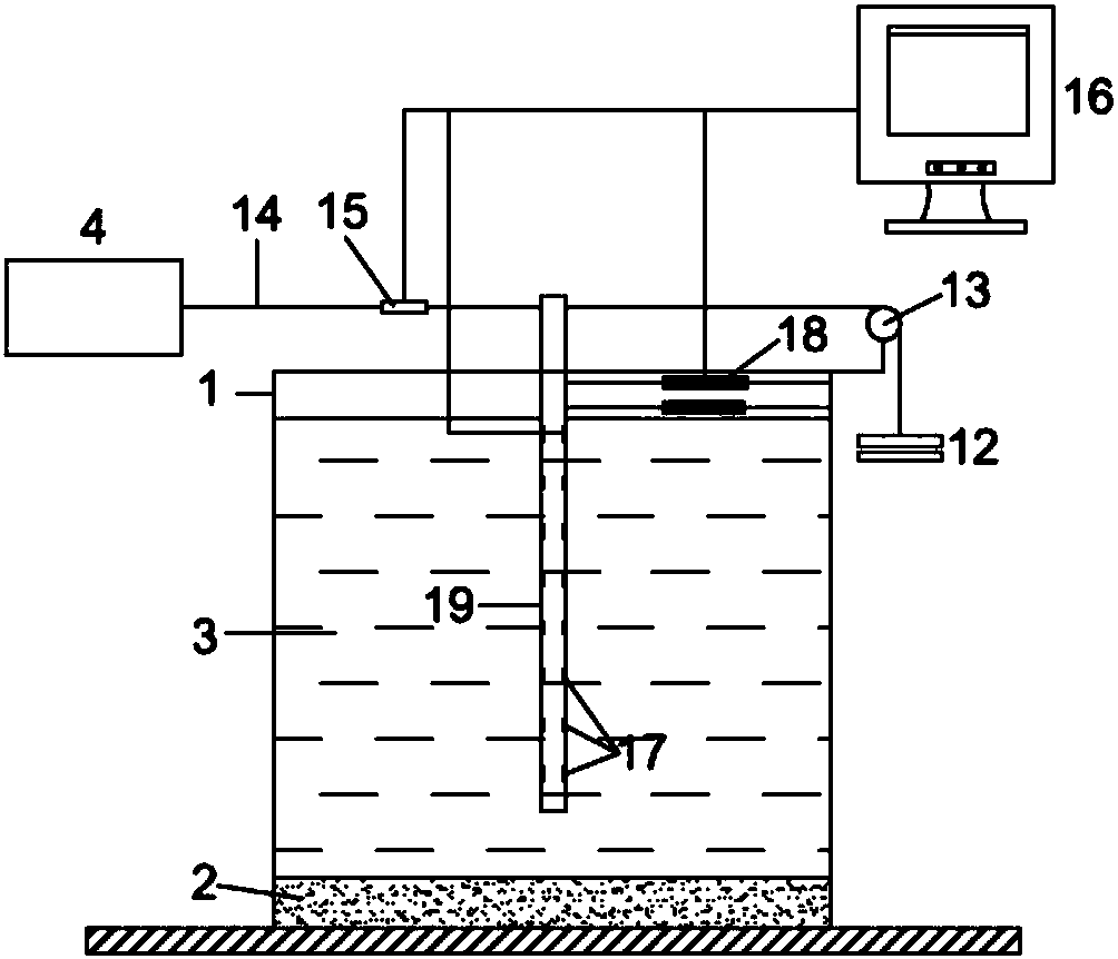 Horizontal bi-directional cyclic load loading device based on model box and testing method