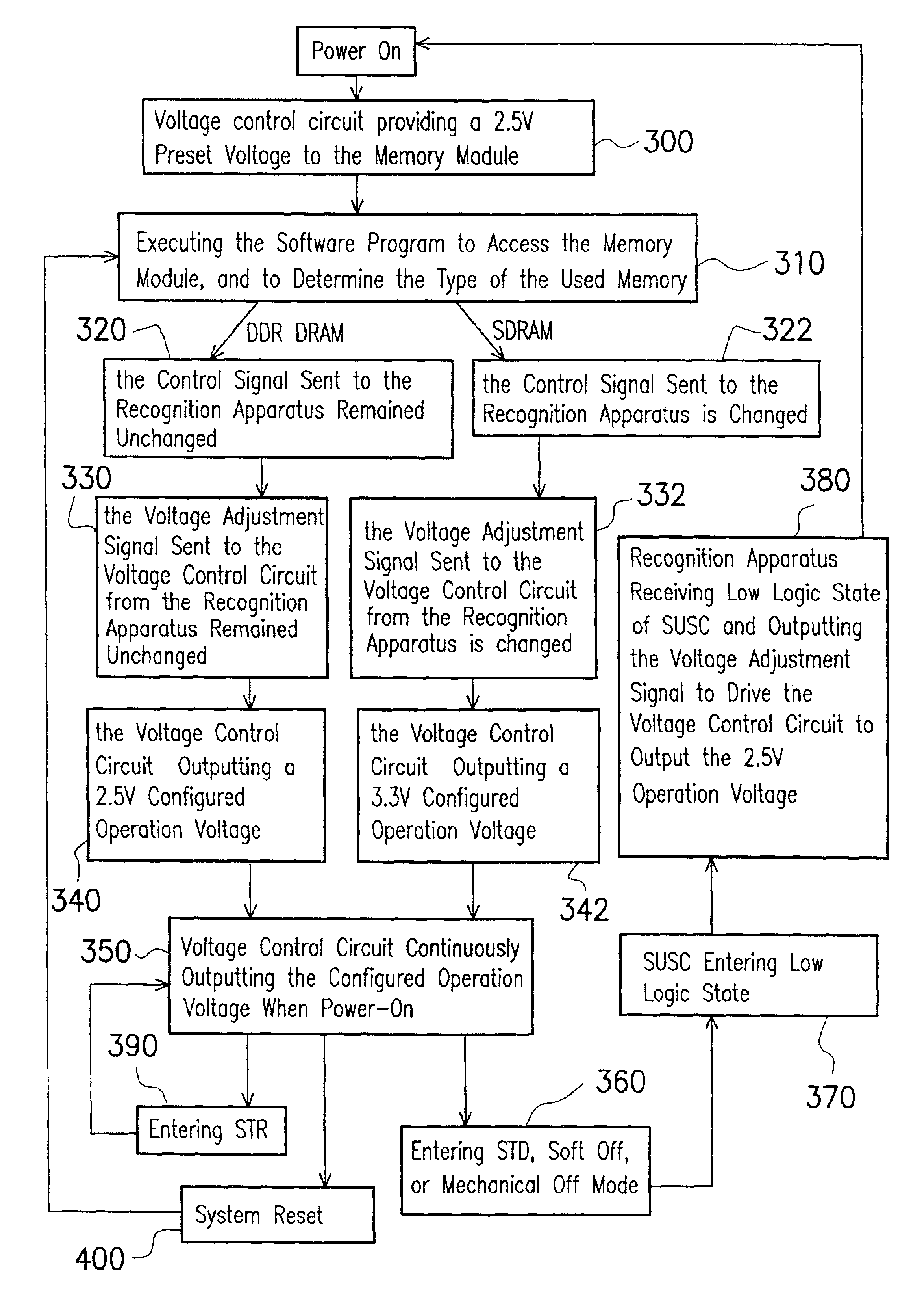 Method and motherboard for automatically determining memory type