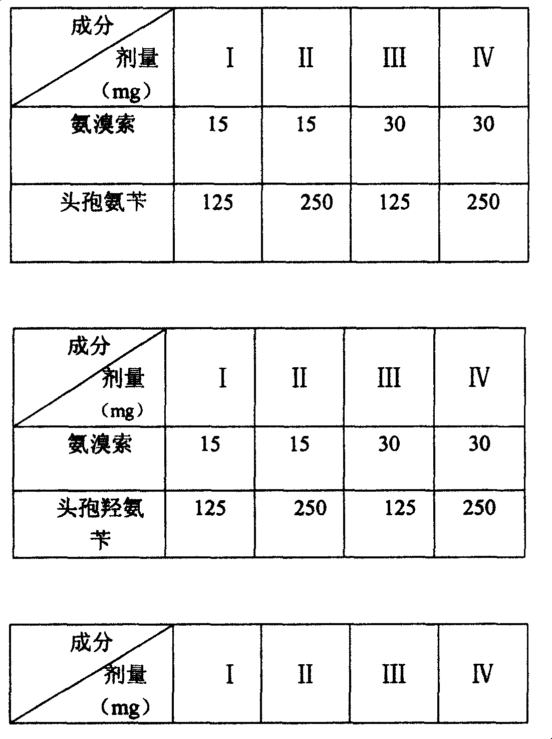 Compound ambroxol and cephalosporins preparation and application thereof