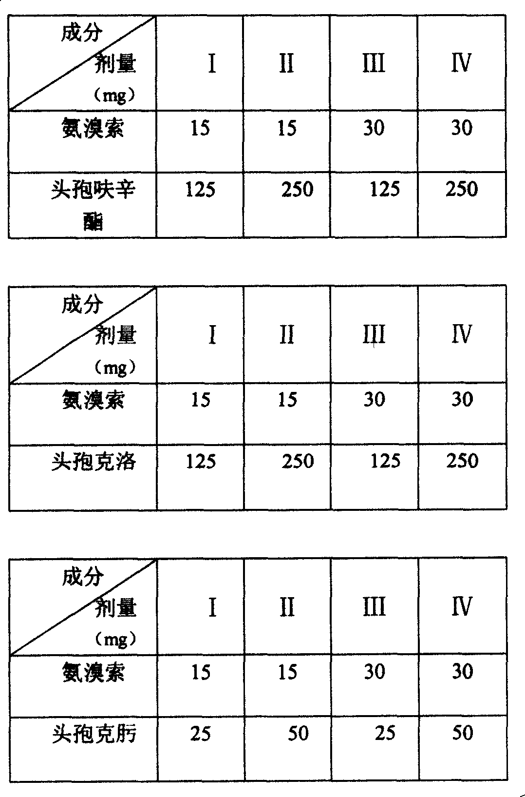 Compound ambroxol and cephalosporins preparation and application thereof