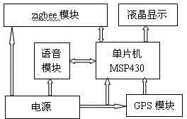 Parallel taxi on-passage share control device and operation method thereof