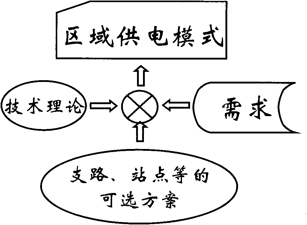 Block supply-based distribution network planning design method