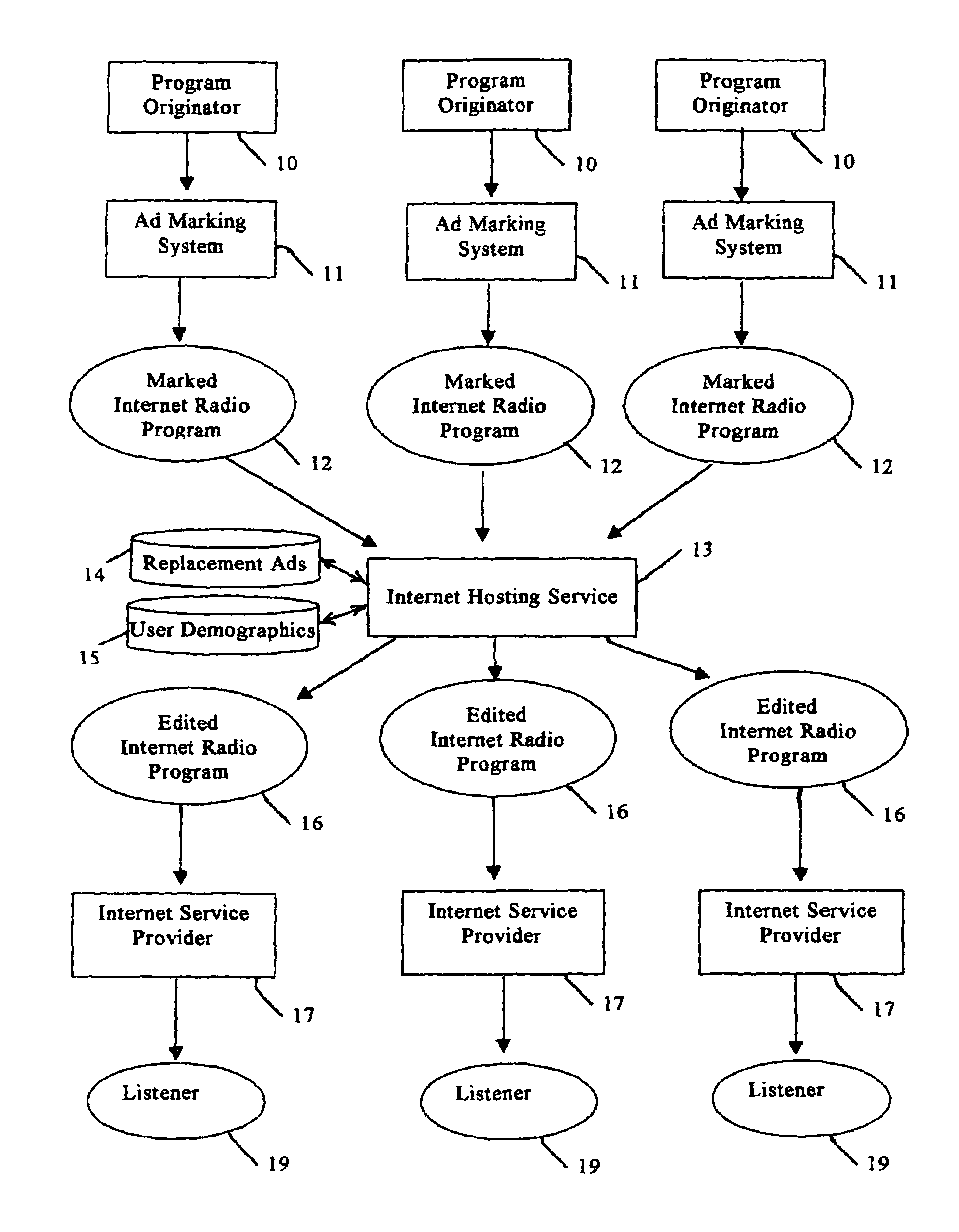 System for modifying and targeting advertising content of internet radio broadcasts