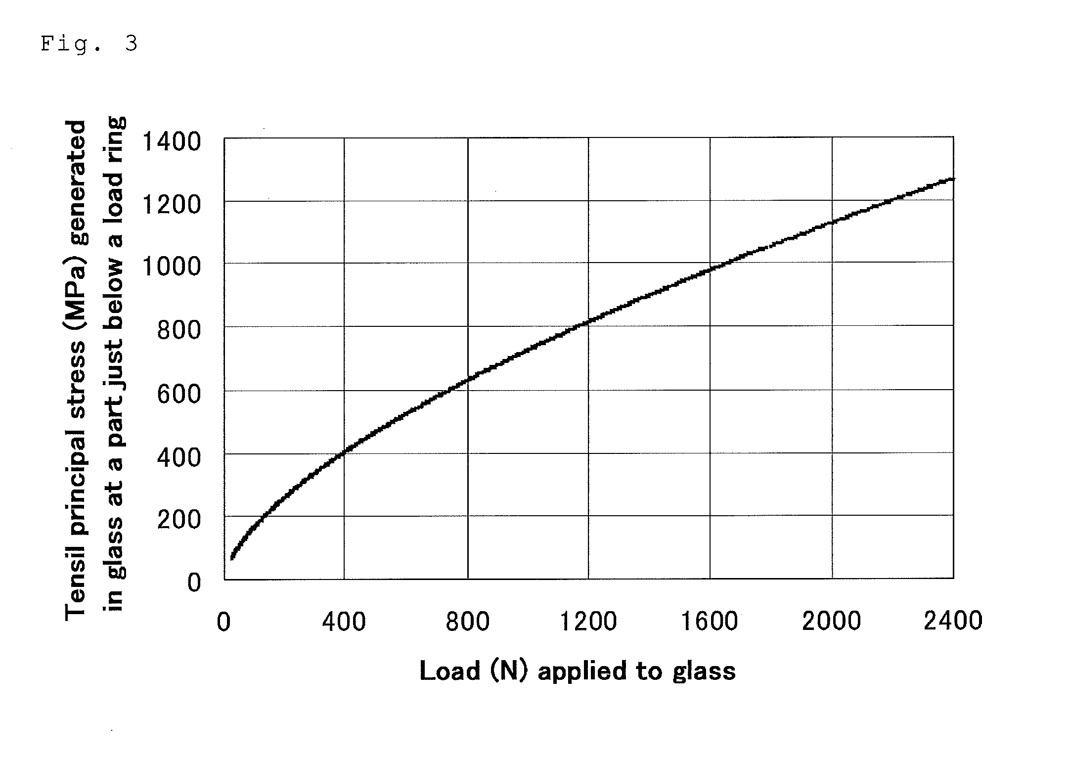 Cover glass for display device, and manufacturing method for same