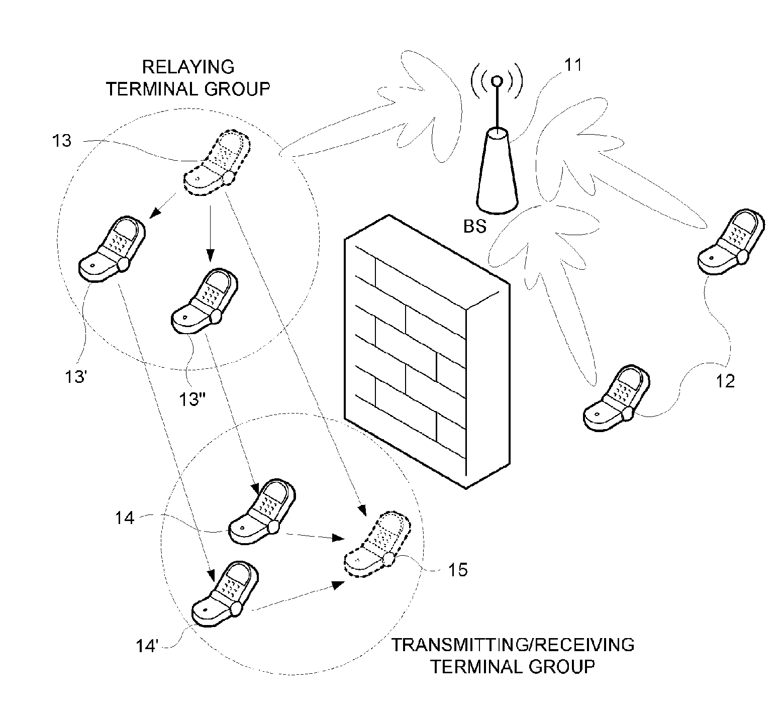 Relay Communication Method of Next Generation Cellular Communication System