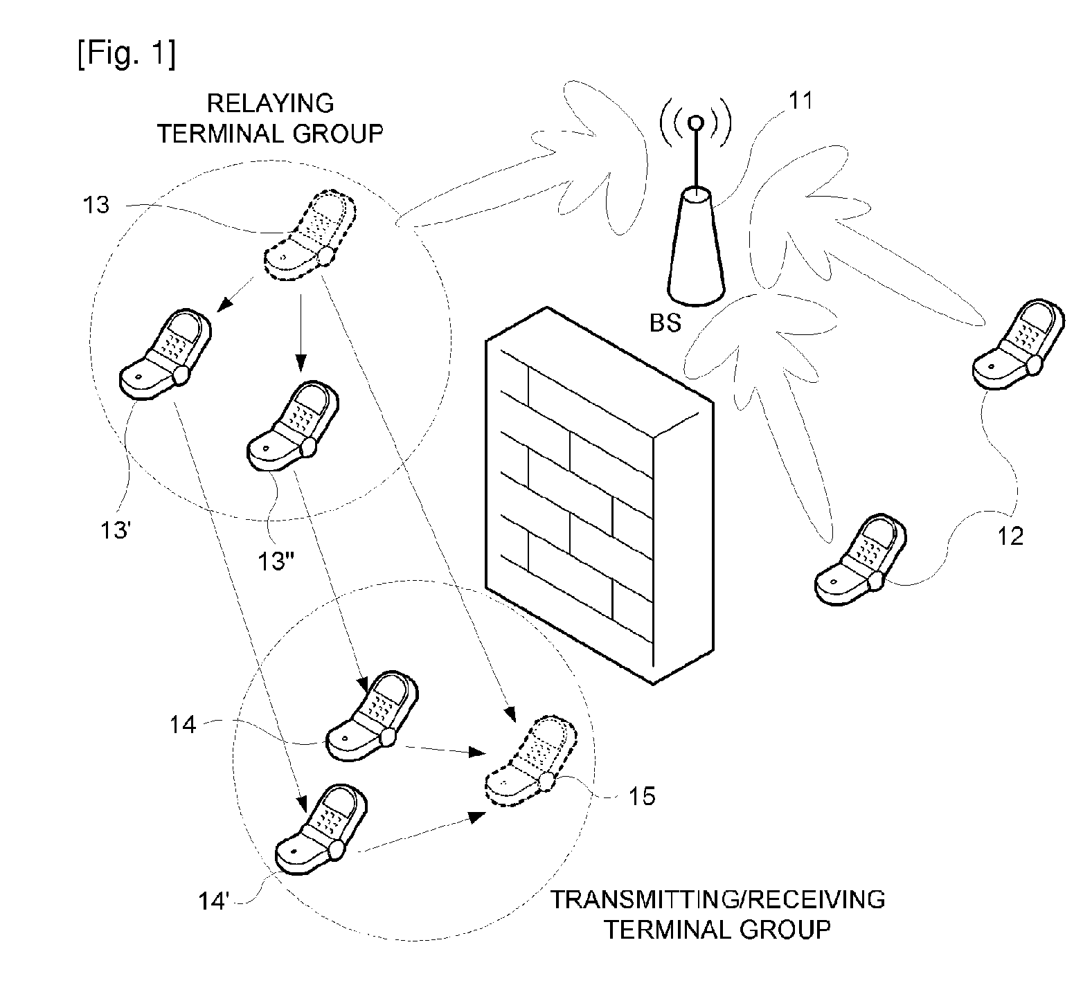 Relay Communication Method of Next Generation Cellular Communication System