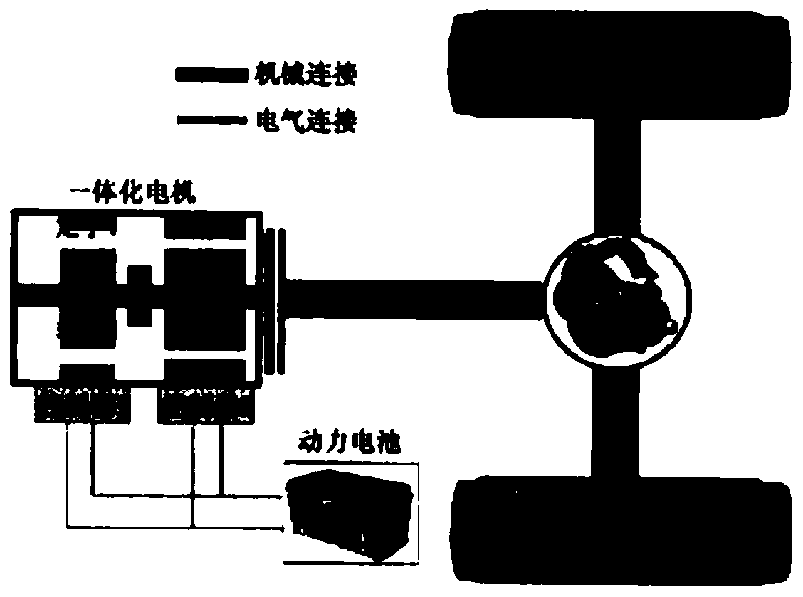 Dual motor integrated pure electric passenger car power distribution strategy optimization method