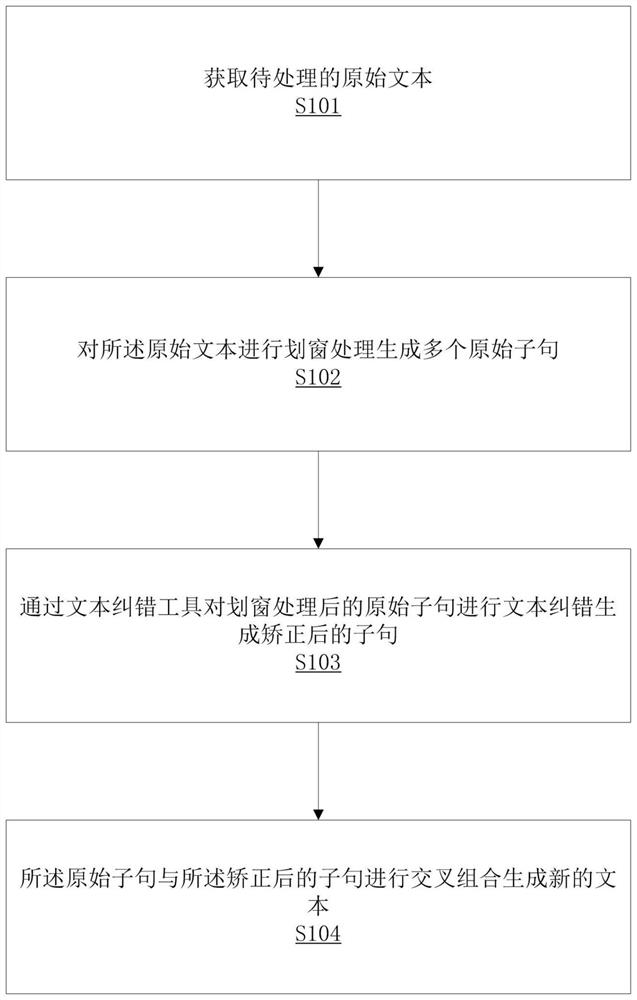 Sliding window error correction-based attack resisting text enhancement method and storage device