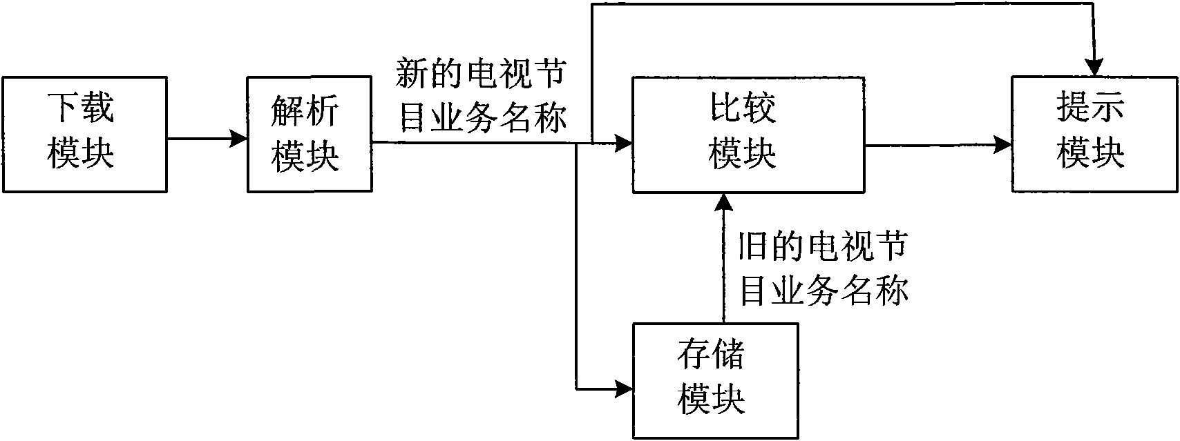 Service informing method and system