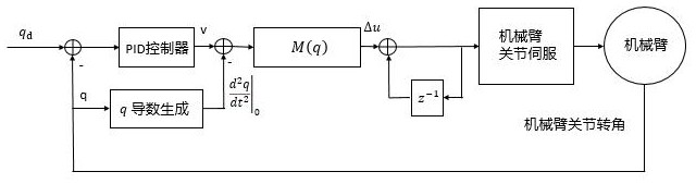 Nonlinear self-adaptive control method and system for mechanical arm motion control