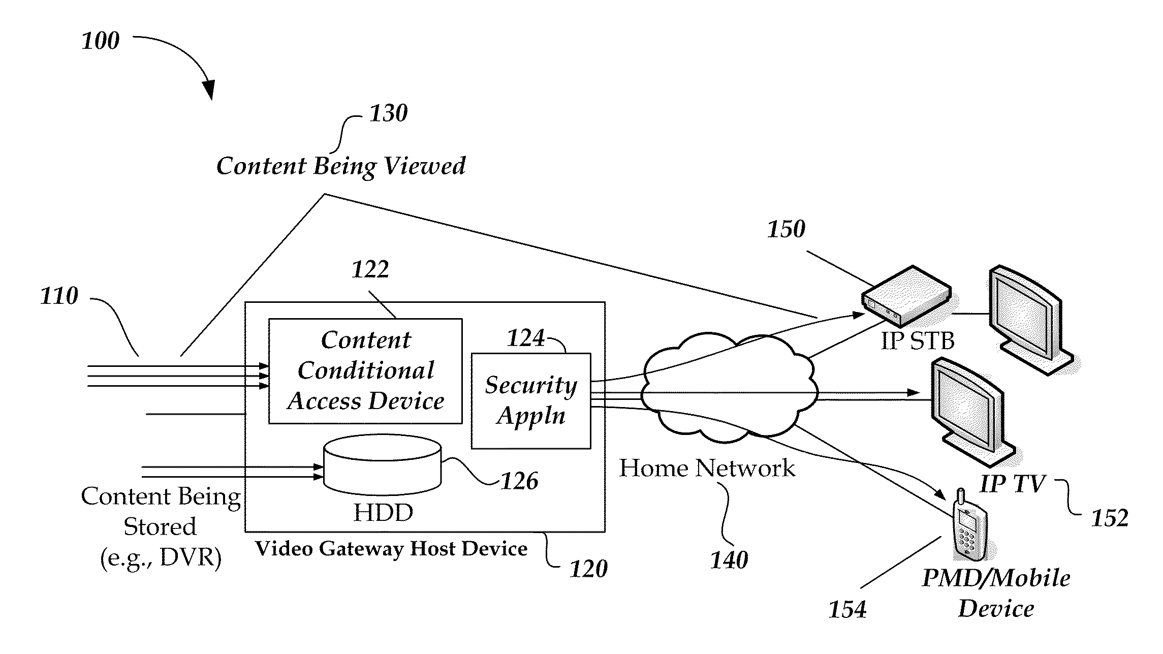 Content protection management system