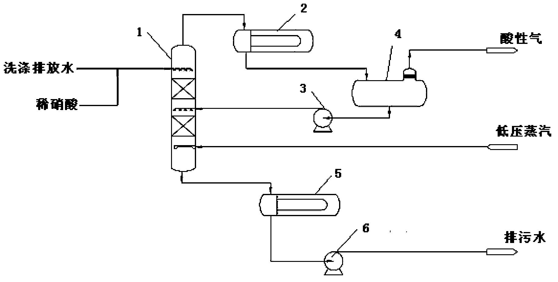 Gas washing water stripping method