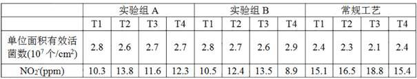 A roasting method for reducing tsnas of different varieties of flue-cured tobacco by using strains