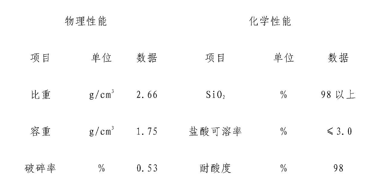 Elastic texture paint and preparation method thereof