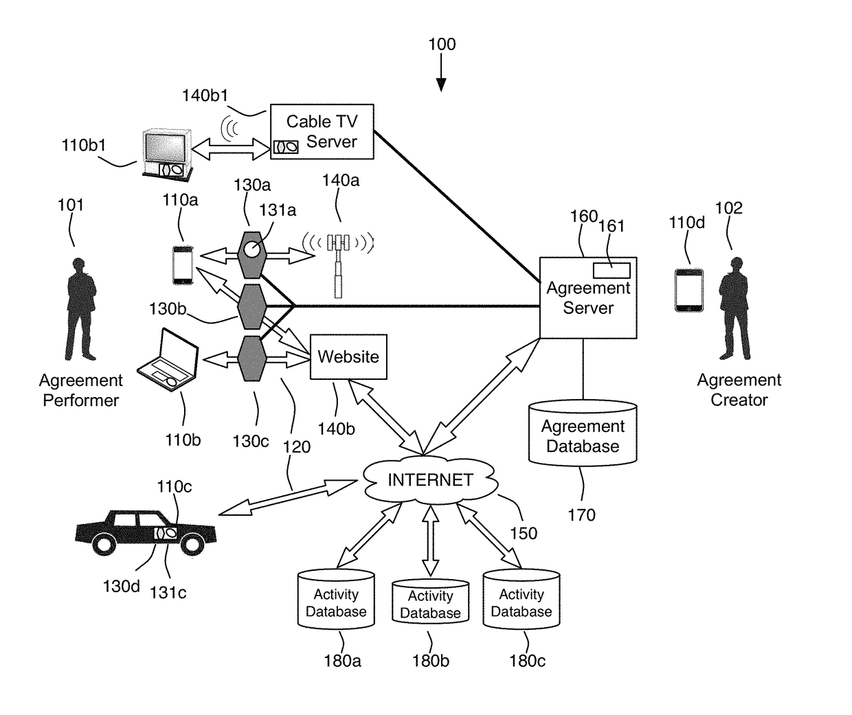 Partial information throttle based on compliance with an agreement