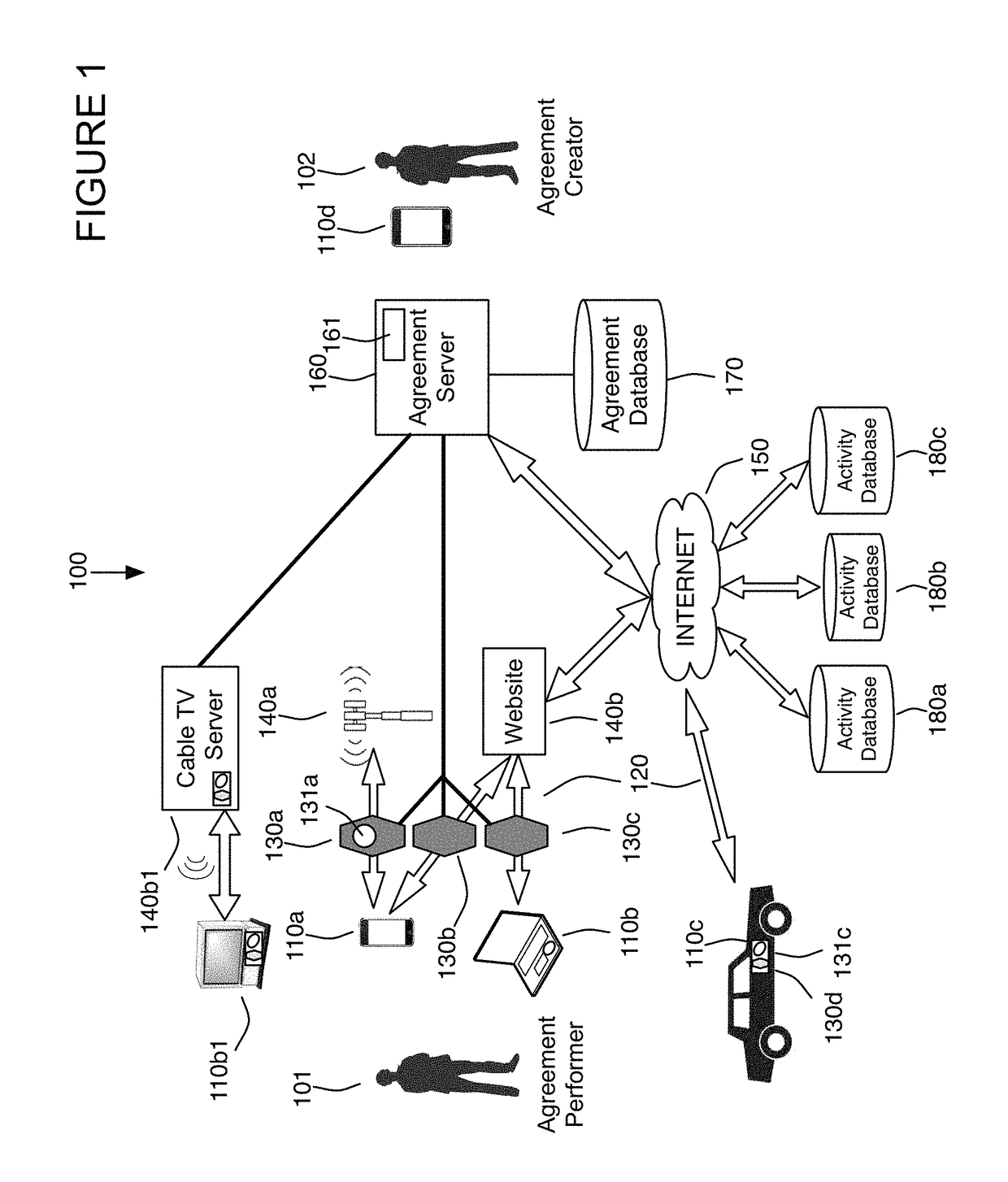 Partial information throttle based on compliance with an agreement